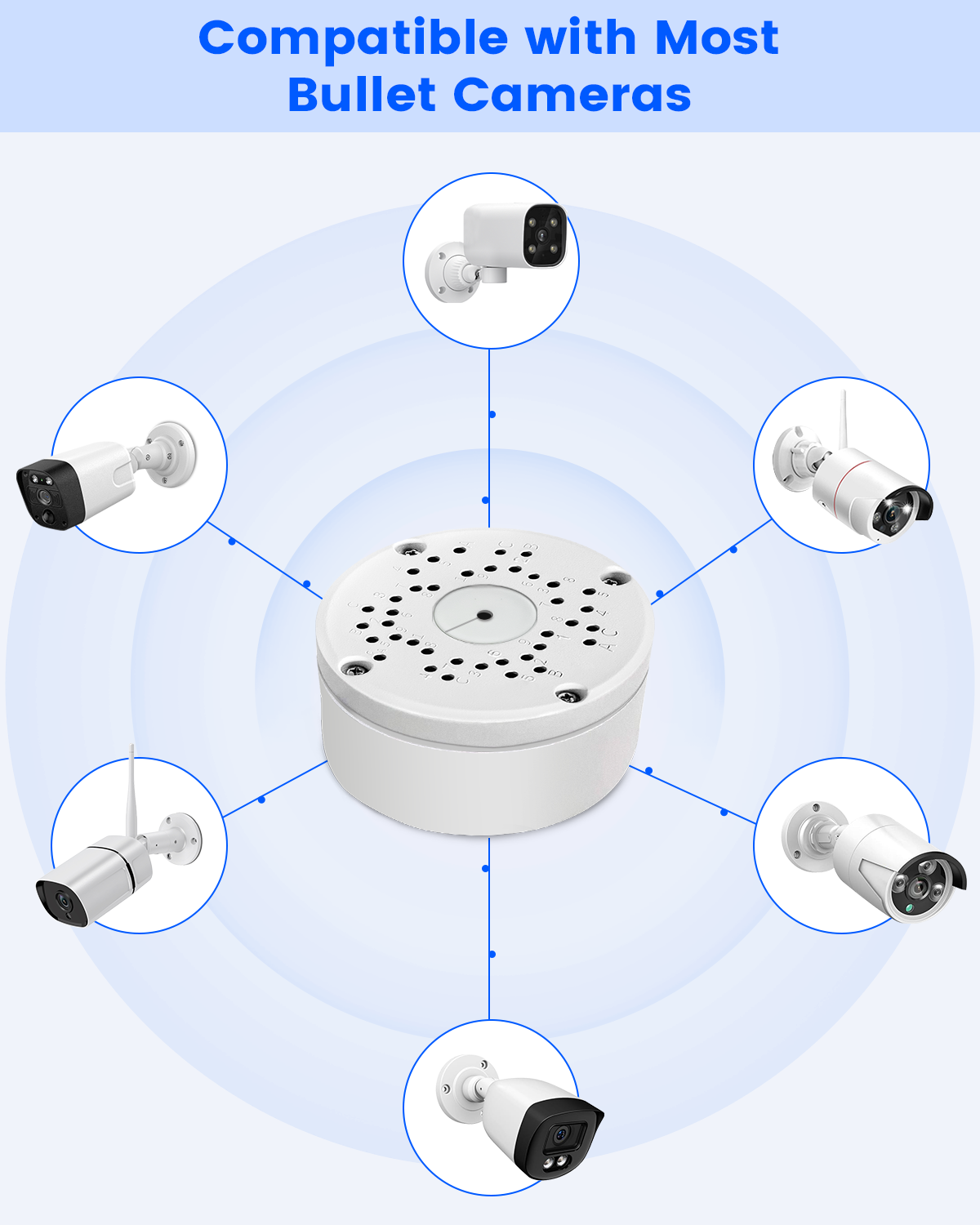 Bullet Box Telecom Universal Bullet Security Camera Junction Box, Metal Mount Bracket Bas ...
